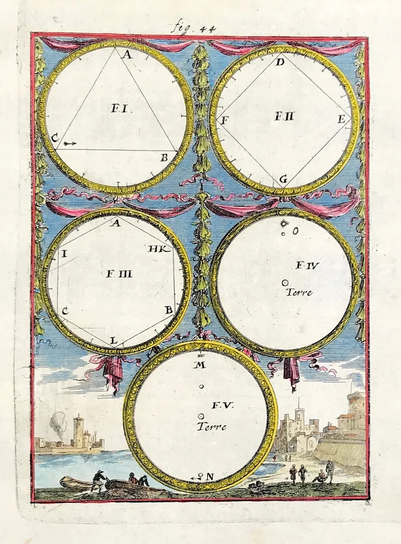 Aspect of Planets Published 1684
