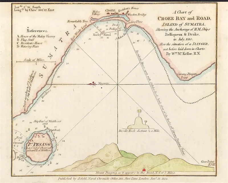 Island of Sumatra Published 1814