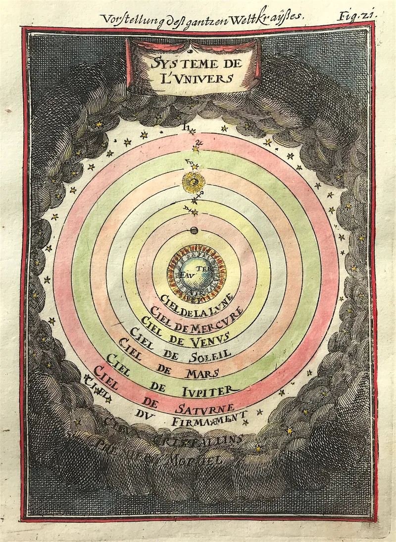 Planet System Published 1684- Sold