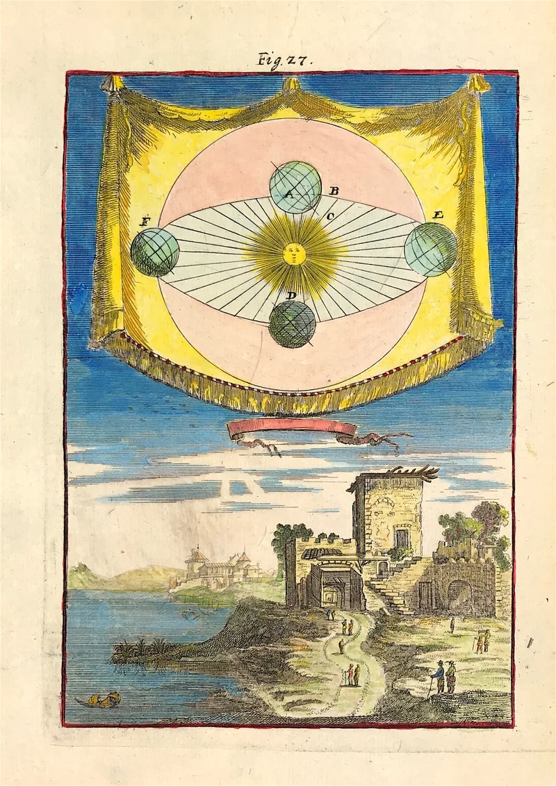 Earth orbits the Sun 1684 SOLD!