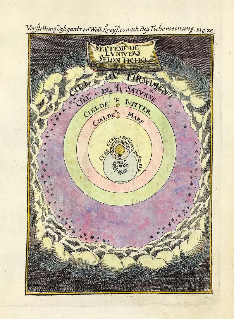 PLanetary Orbits 1684 - SOLD!