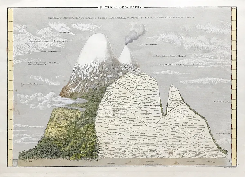 Physical Geography c1850 SOLD!