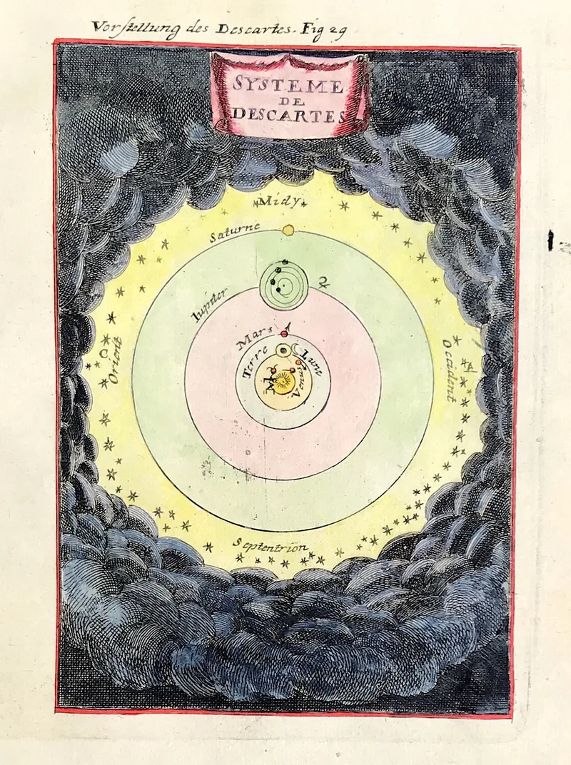 Cartesian Solar System by Mallet c1683 SOLD!