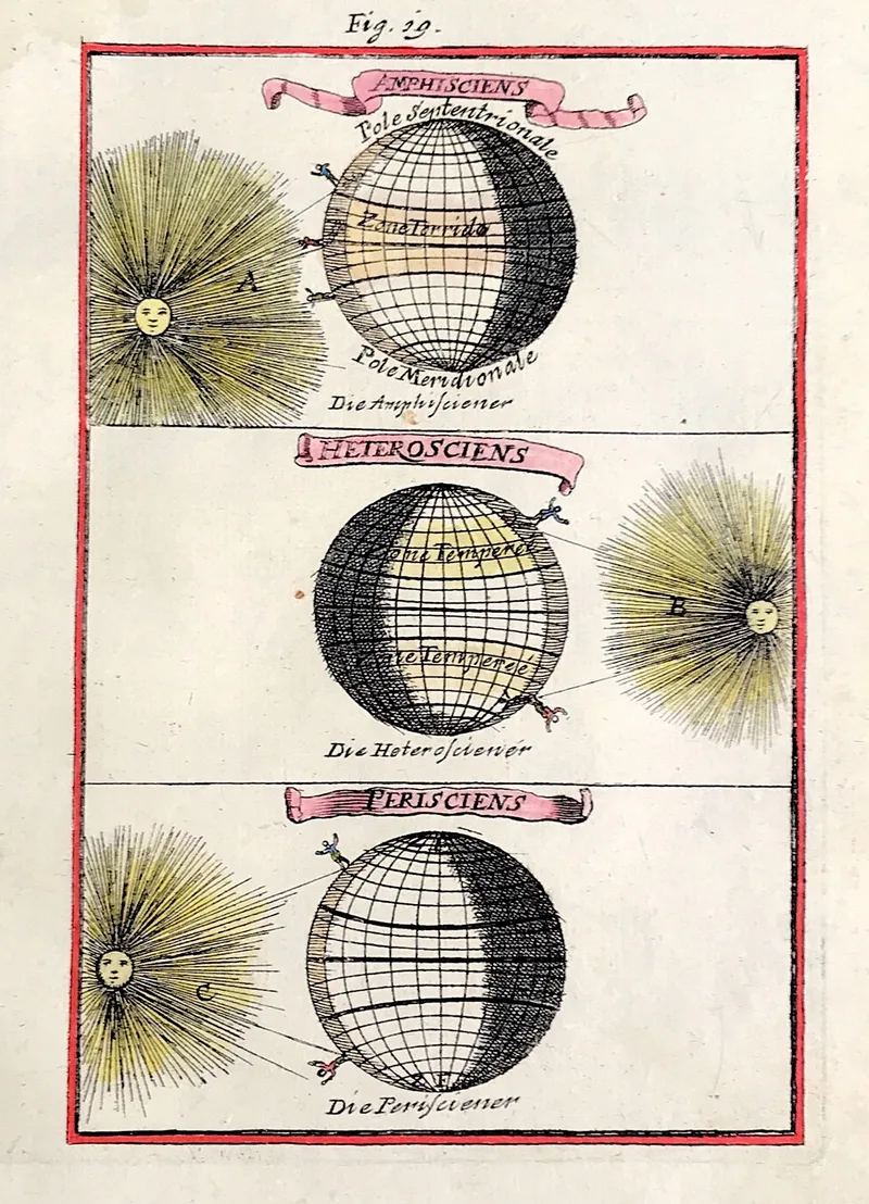 Alignments of Earth & Sun by Mallet c1683