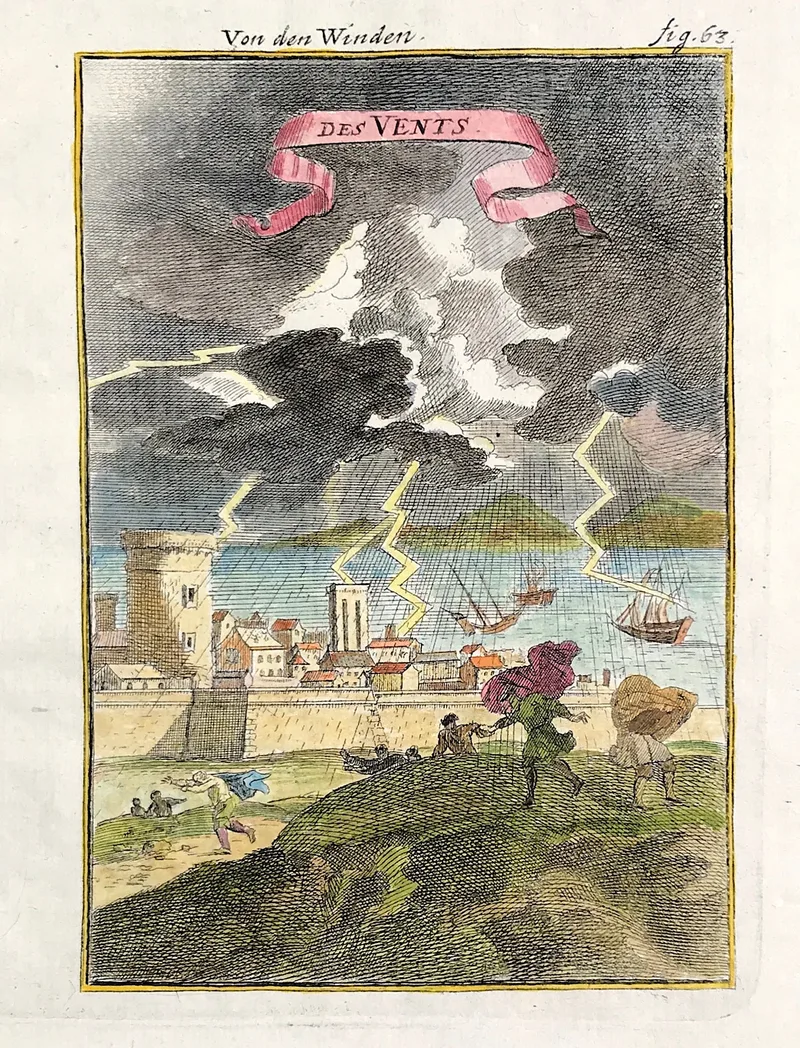 'Des Vents' by Mallet c1683